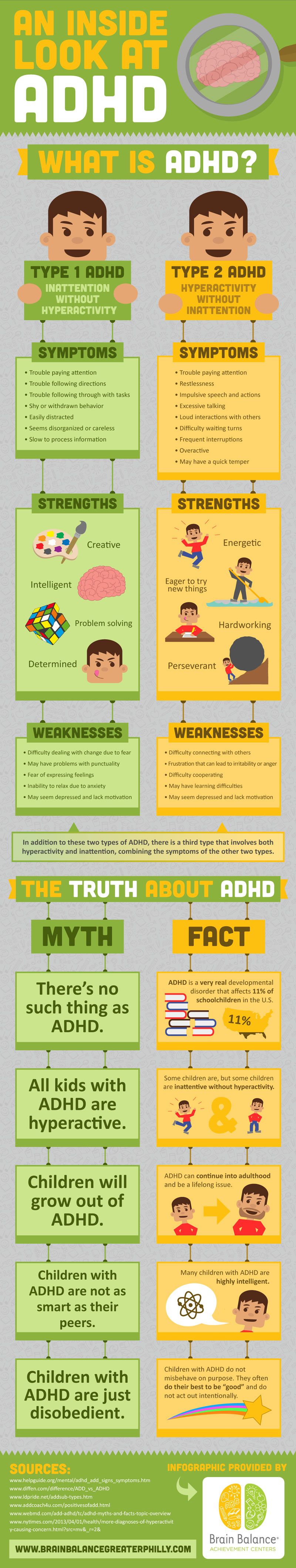 ADHD