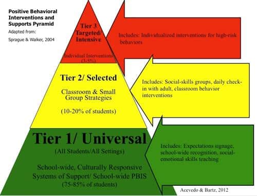 PBIS